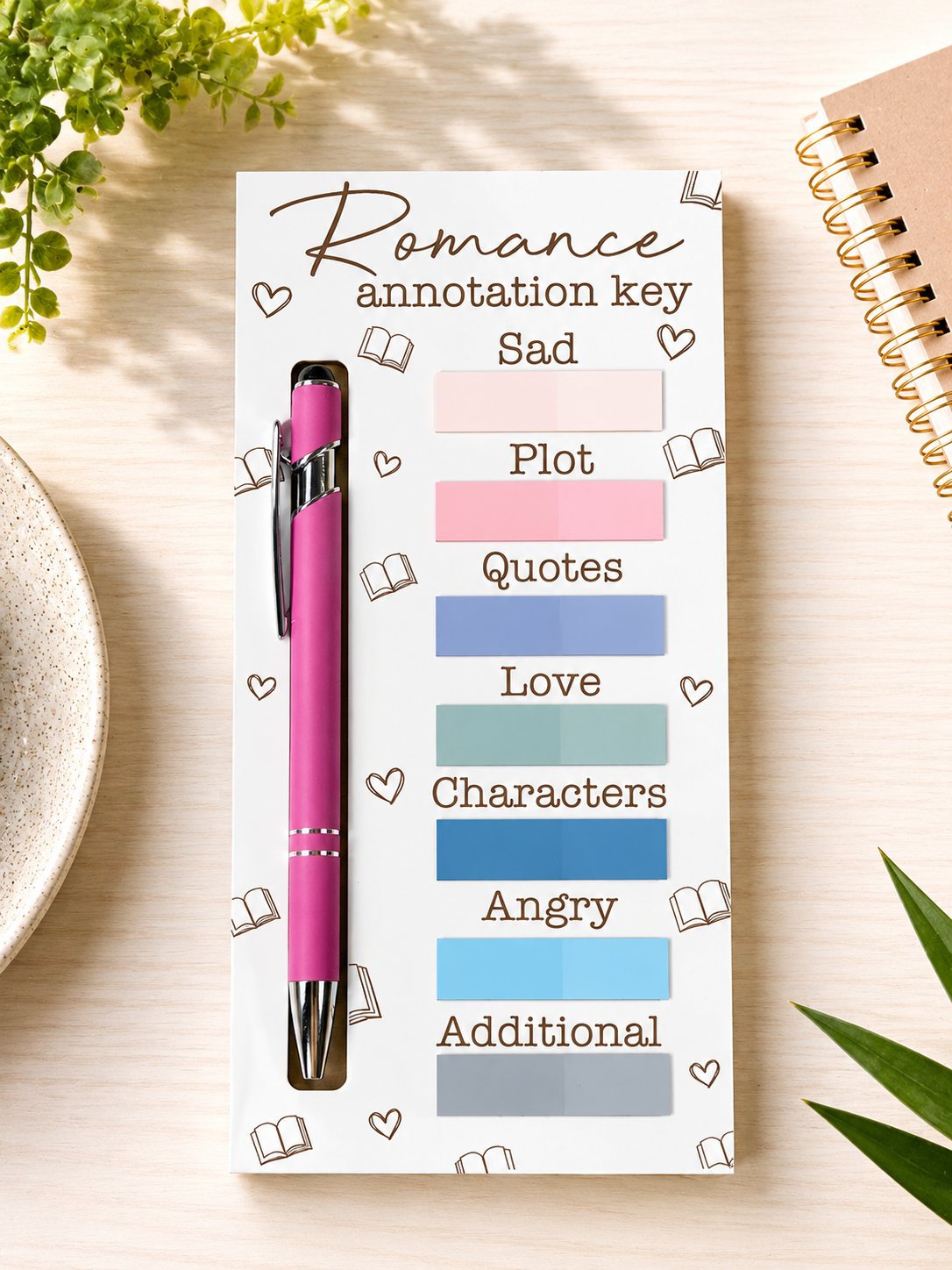 Annotation Key SVG Mini Bundle (Digital Cut File)